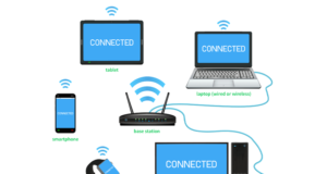 How Wireless Networks Work: An Explanation in Layman’s Terms image source - TechTerms.com