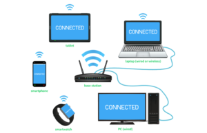 How Wireless Networks Work: An Explanation in Layman’s Terms image source - TechTerms.com